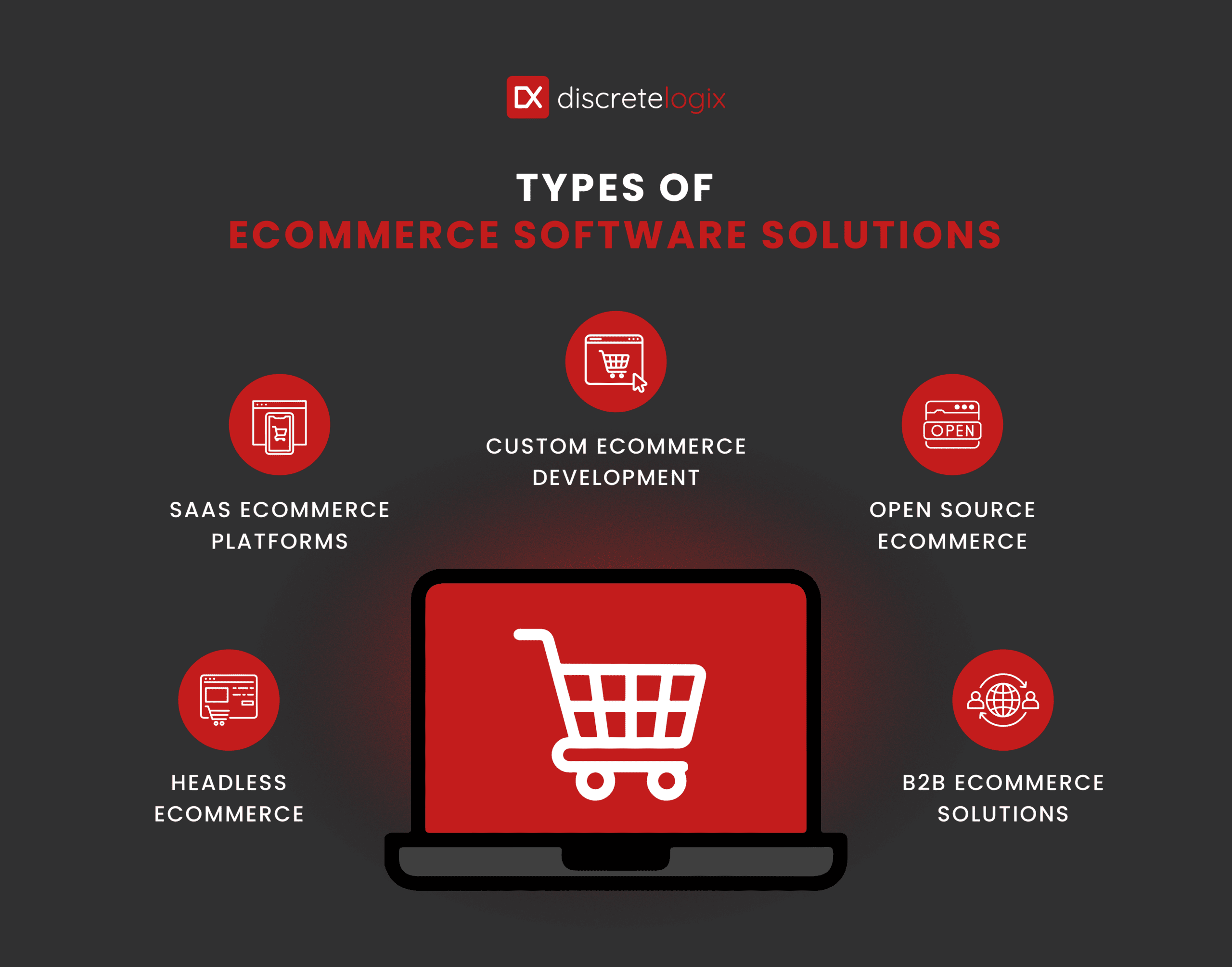 ecommerce software development process new