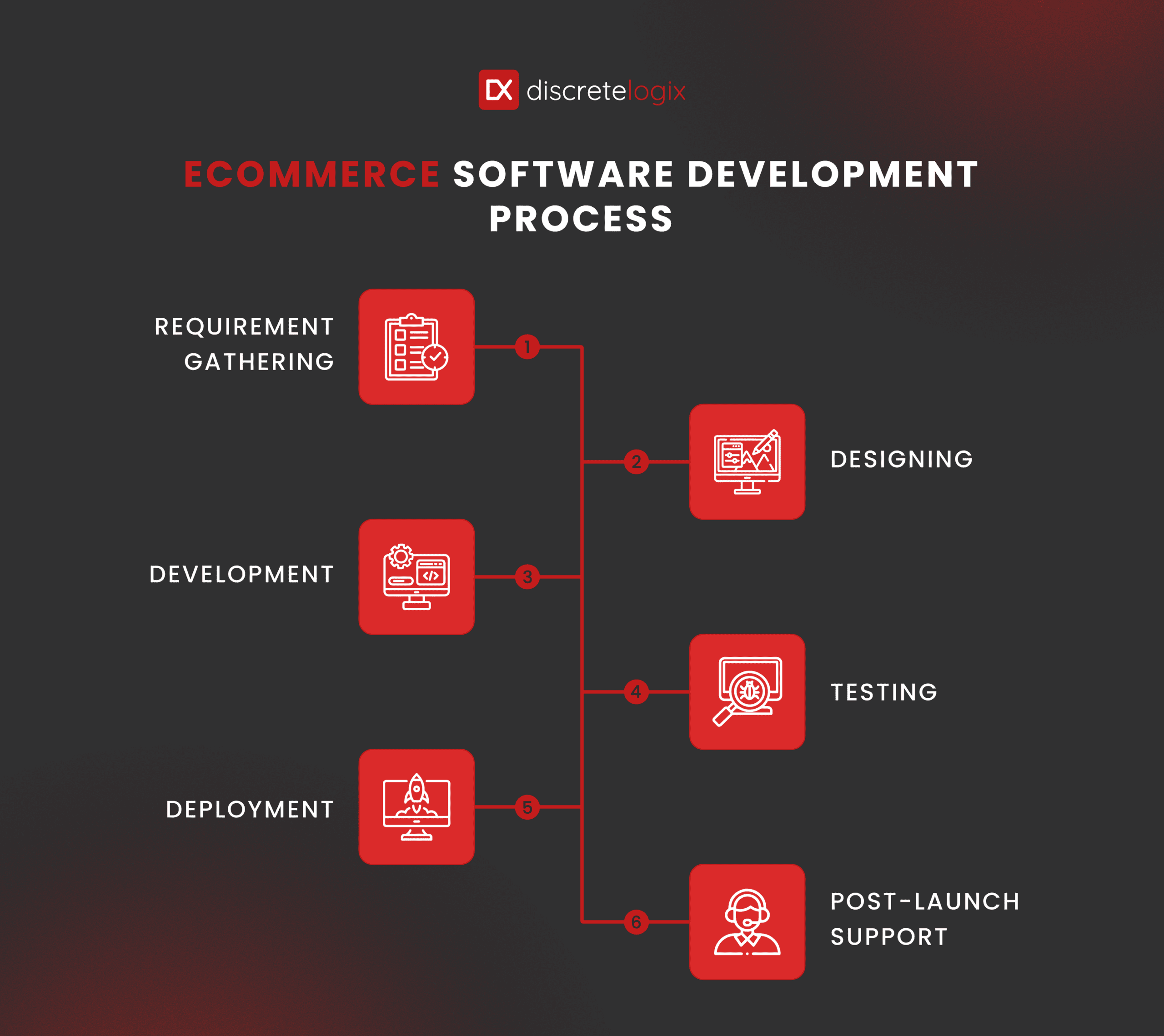 types of ecommerce software